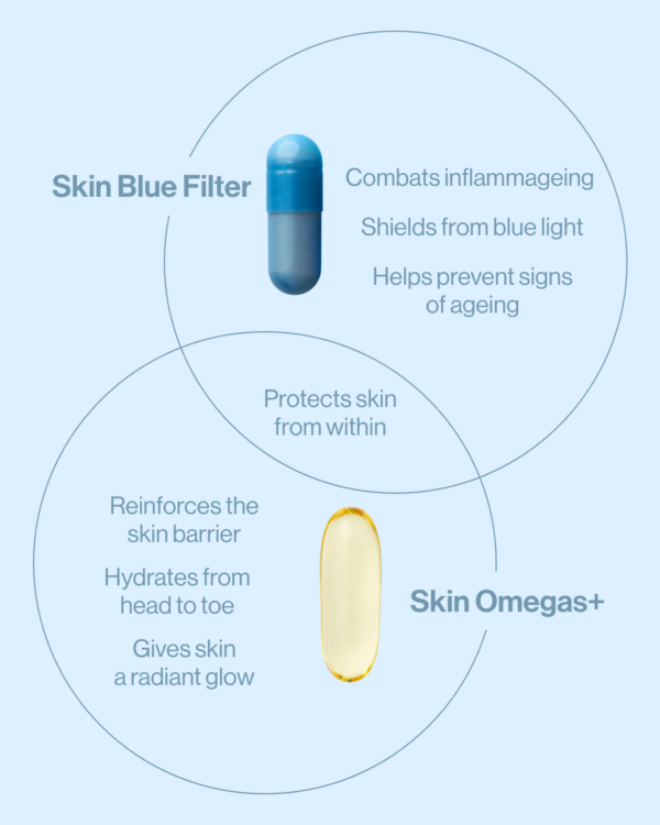 Skin Omegas+ - Image 4